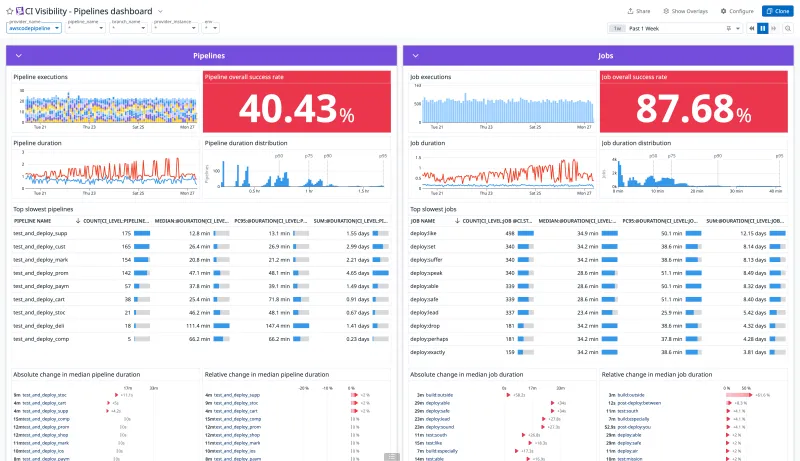 When Your Pipeline Waits on Your Repository: Diagnosing the Silent CI/CD Tax