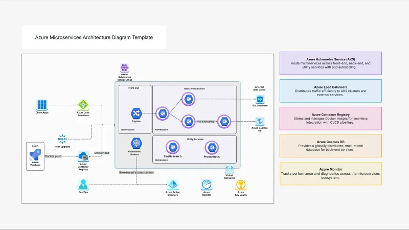 When Versioning Multiplies: How Microservice Boundaries Turn Isolated Decisions Into Systemic Sprawl
